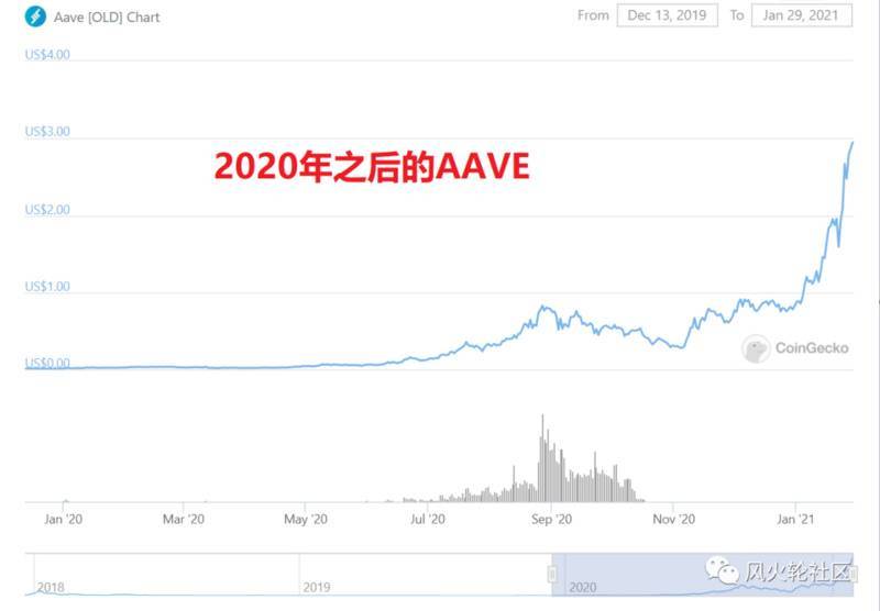 一日游在前十名的多格谈论下一个飙升的货币7 一日游在前十名的多格谈论下一个飙升的货币7
