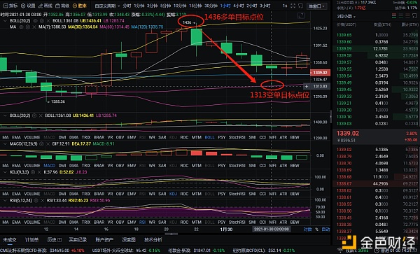硬币圈实用分析：1-30以太坊完美获得160分，小而广才是真正的投资魅力1
