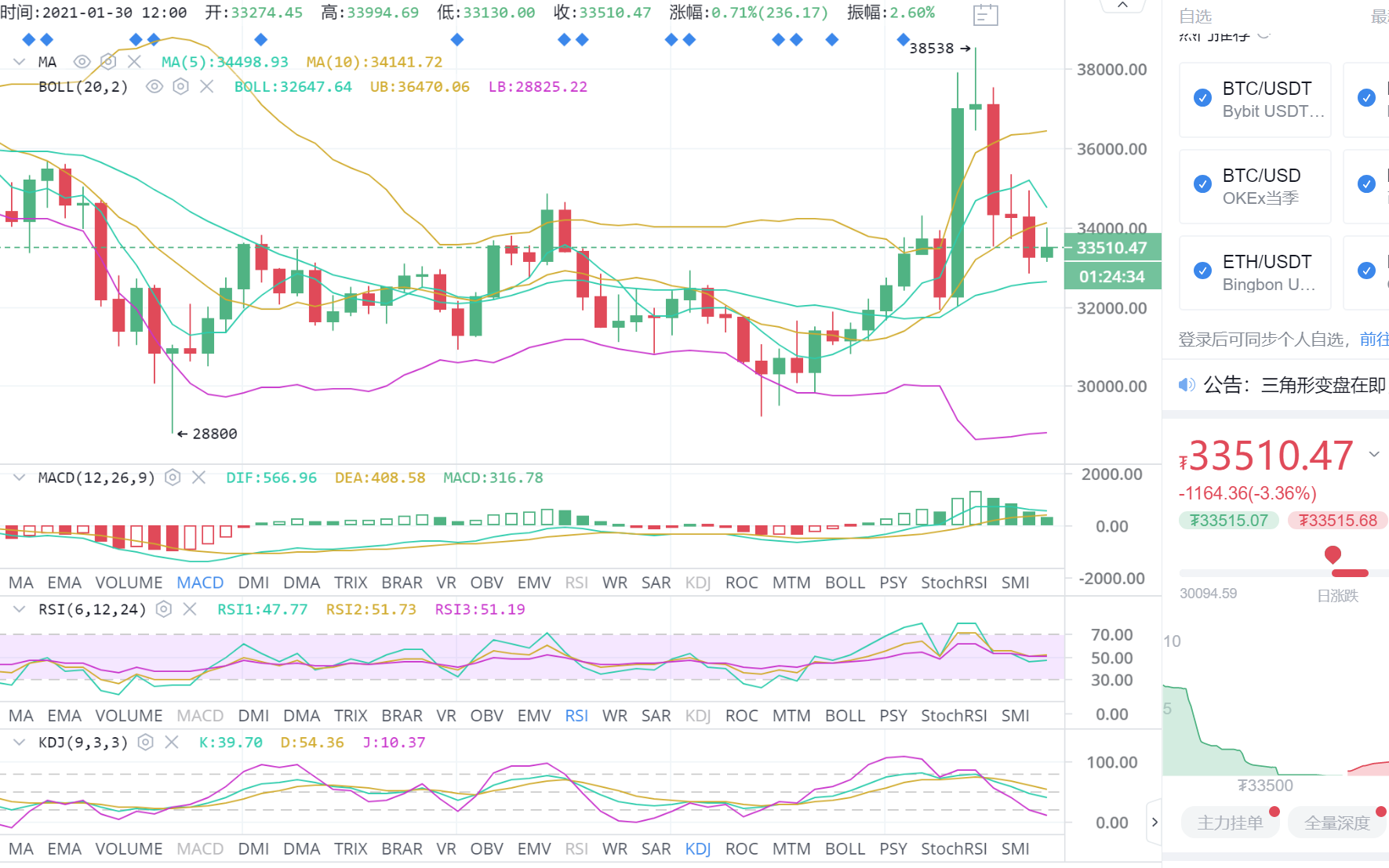 兴鑫论币：1.30午间比特币行情分析与操作策略