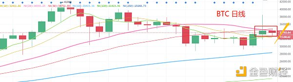 1.30晚间行情：短期趋势仍在