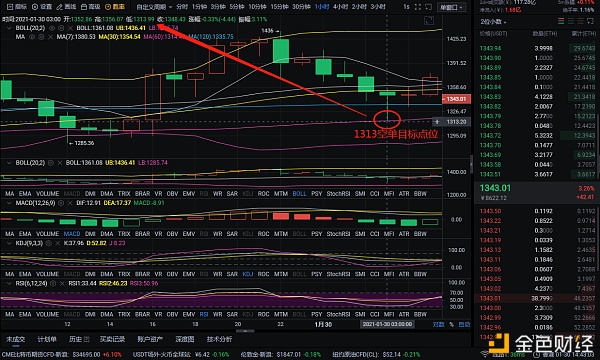 红日币：停盈提醒1-30以太坊布局完美赢取157分1