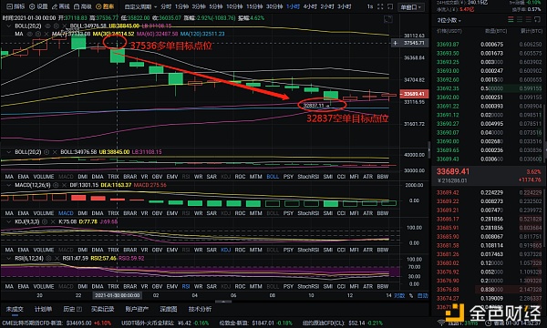 程波说，比特币1比30大胜，获得5505分。只有跟上手术进度，才能吃饱1
