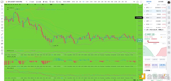 比特币刘先生：1.30市场分析及操作建议