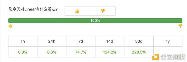 线性金融整套产品组件的所有成员都将联机