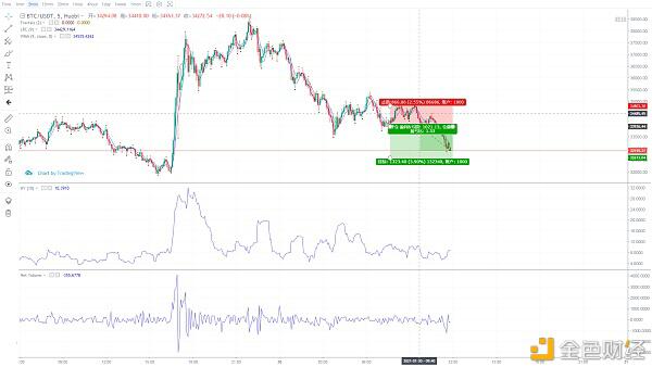 2021年1月30日市场分析：BTC、ETH、BCH、主流数字货币1