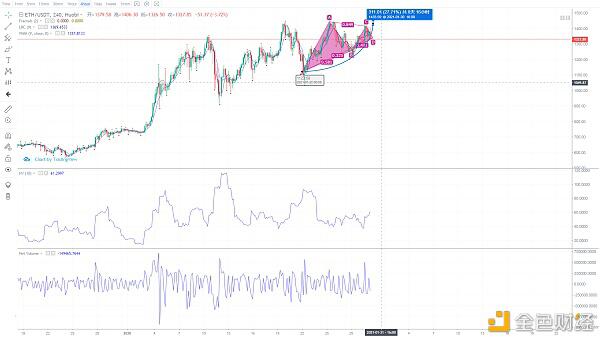 2021年1月30日市场分析：BTC、ETH、BCH、主流数字货币2
