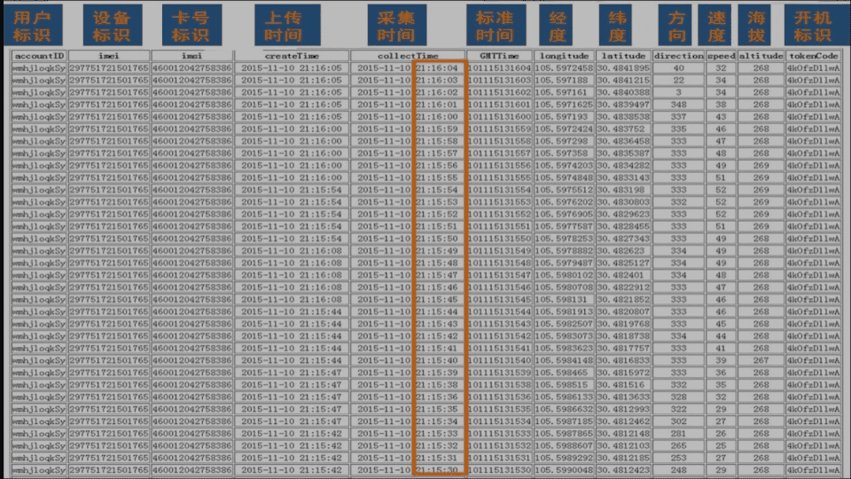 区块链在交通运输中的应用2