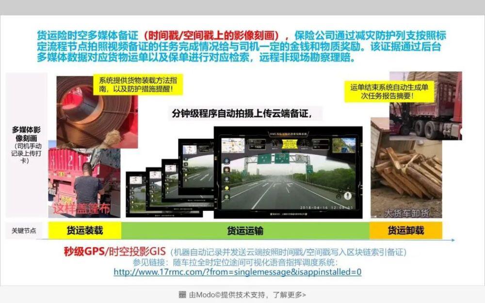 区块链在交通运输中的应用4