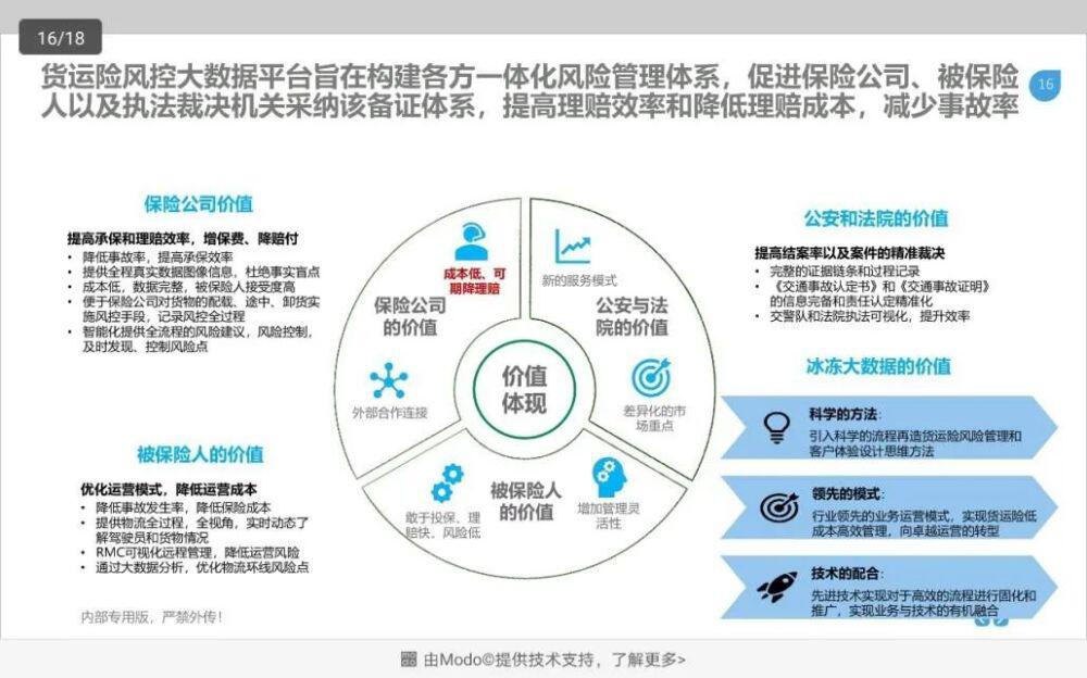 区块链在交通运输中的应用6