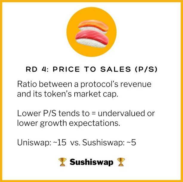 DEX：uni和sushi六个关键指标的综合比较8