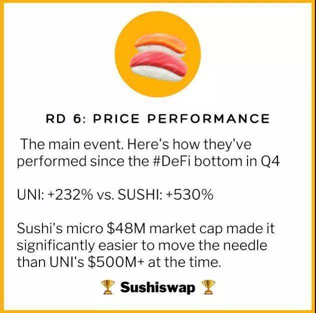 DEX：uni和sushi六个关键指标的综合比较12