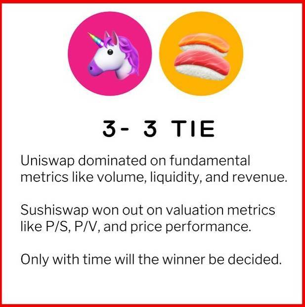 DEX：uni和sushi六个关键指标的综合比较14
