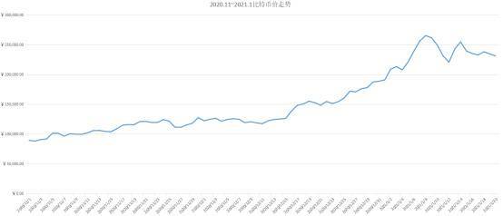 计算力市场季报：全网计算力增长40.32%，最高点达到154.9eh/s