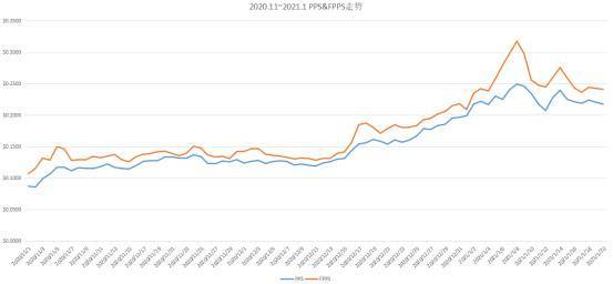 计算力市场季报：全网计算力增长40.32%，最高点达到154.9eh/s3