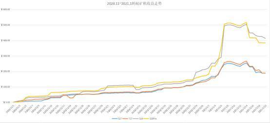 计算力市场季报：全网计算力增长40.32%，最高点达到154.9eh/s4