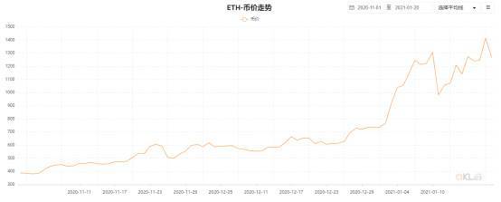 计算力市场季报：全网计算力增长40.32%，最高点达到154.9eh/s8