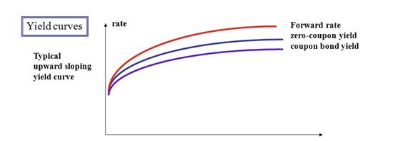 defi的纵向扩张：利率市场分散化的兴起2