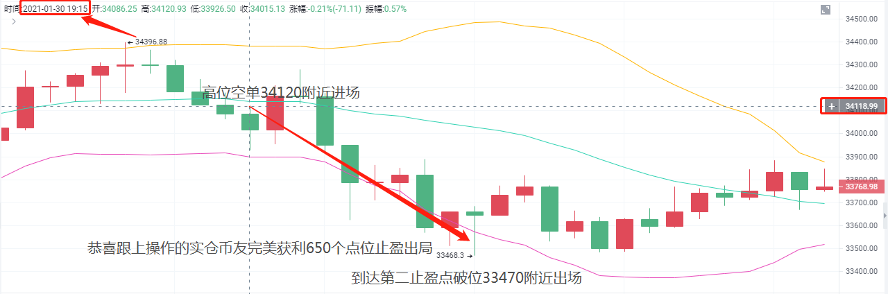 老a币:1/30btc晚上停赚650分1 老a币:1/30btc晚上停赚650分1