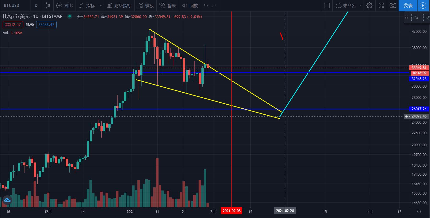 [分析师展望未来]比特币矿商砸市场，山寨币旺季将持续