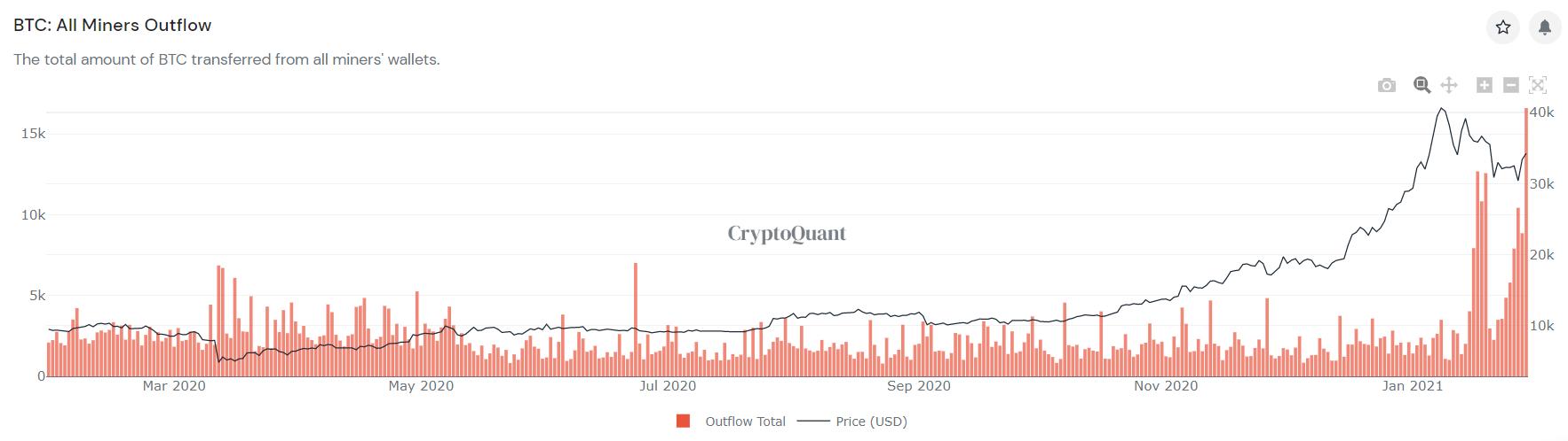 [分析师展望未来]比特币矿商砸市场，山寨币旺季将持续1