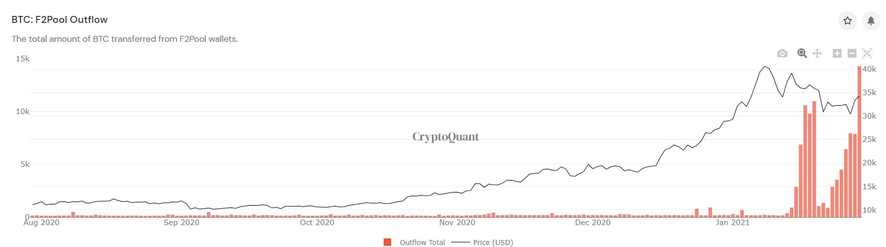 [分析师展望未来]比特币矿商砸市场，山寨币旺季将持续2