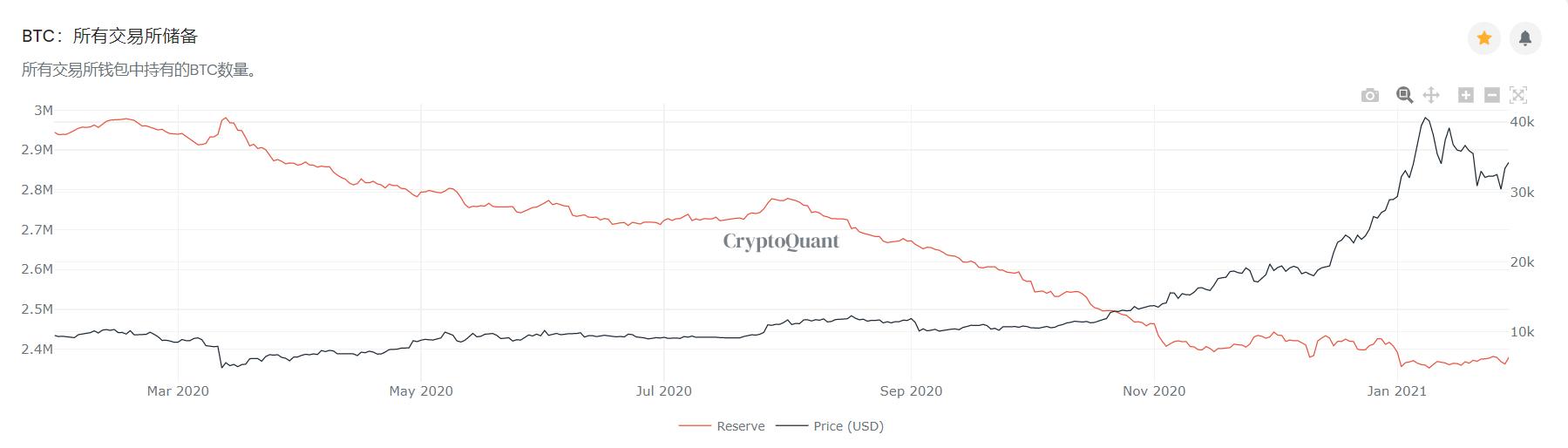 [分析师展望未来]比特币矿商砸市场，山寨币旺季将持续3
