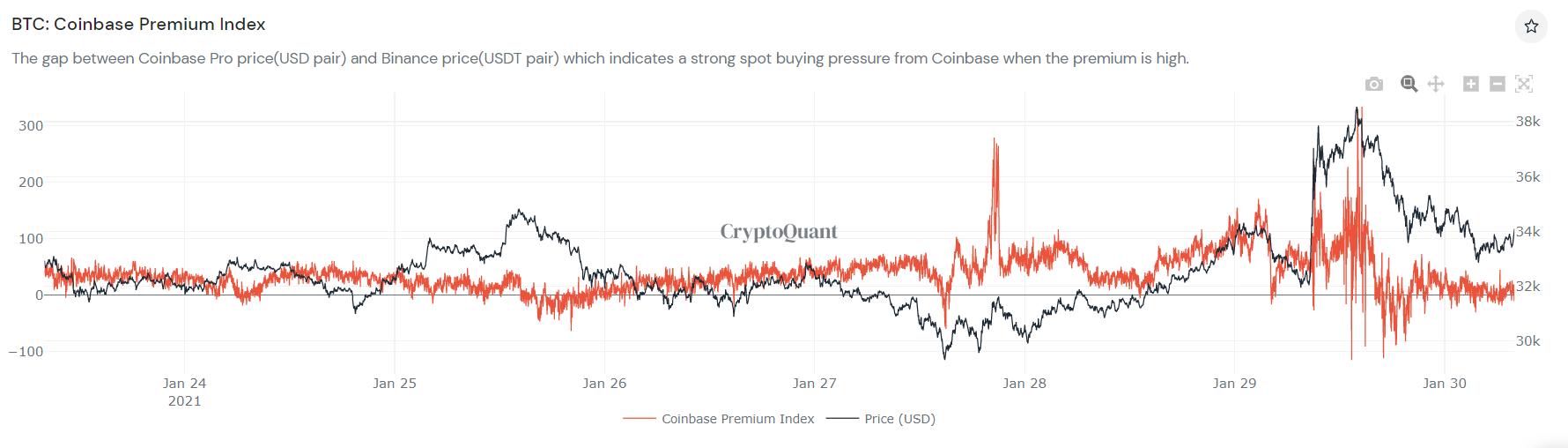 [分析师展望未来]比特币矿商砸市场，山寨币旺季将持续4