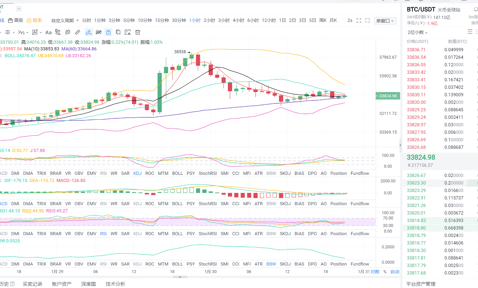 1.30晚间比特币市场分析及运营策略 1.30晚间比特币市场分析及运营策略