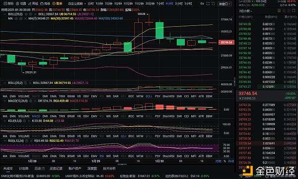 红日：1日晚至30日晚比特币市场分析及操作建议