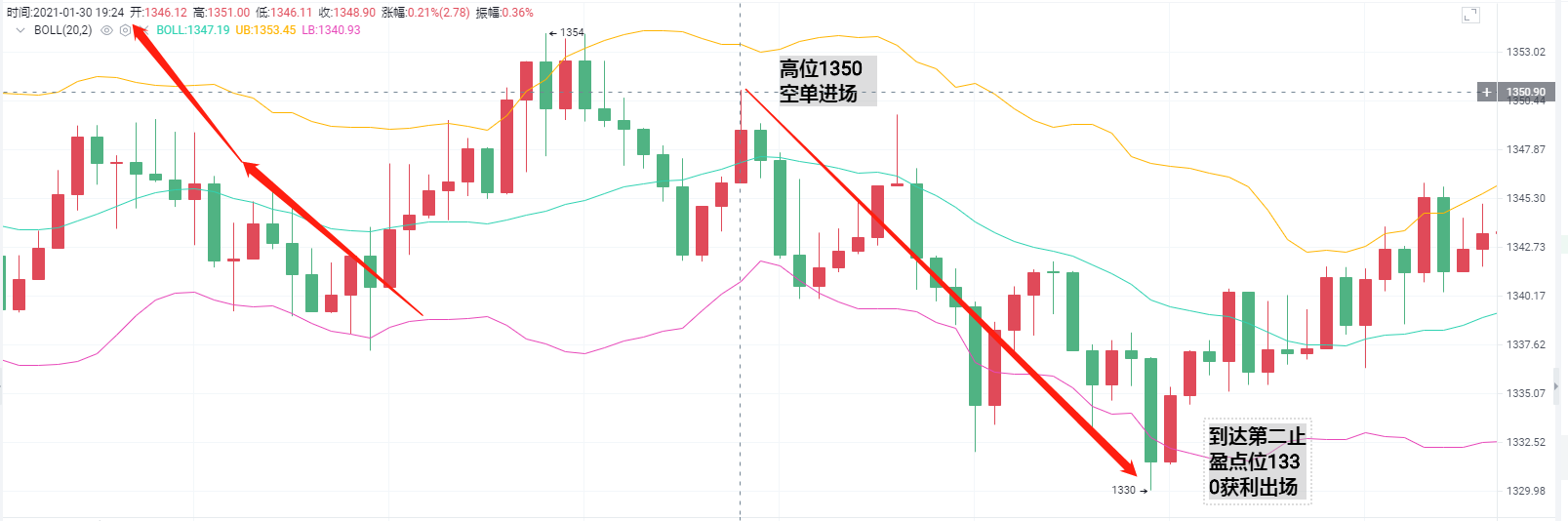 亮亮：下午1点30分停止盈利通知。砍20分1