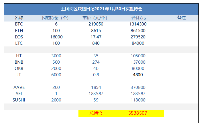 王团长区块链日记1178篇：炒币要冷静