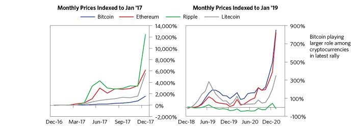 雷·达里奥个人撰稿：我对比特币的看法3