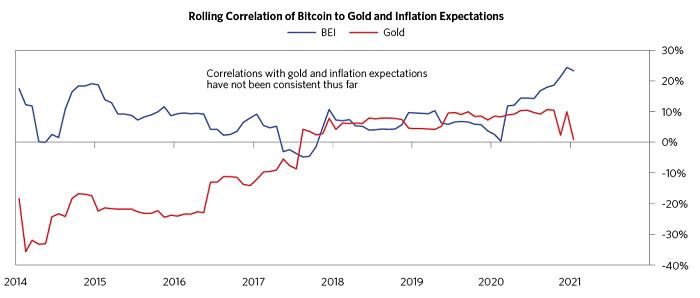 雷·达里奥个人撰稿：我对比特币的看法7