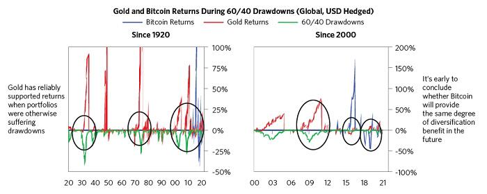 雷·达里奥个人撰稿：我对比特币的看法8