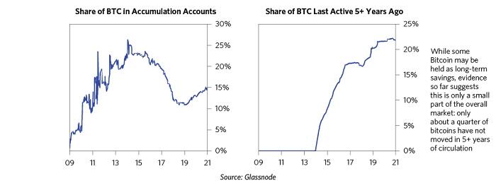 雷·达里奥个人撰稿：我对比特币的看法9