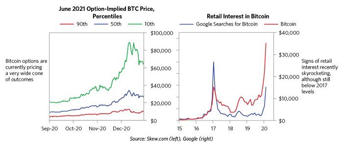 雷·达里奥个人撰稿：我对比特币的看法11