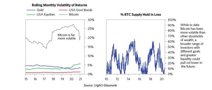 雷·达里奥个人撰稿：我对比特币的看法12