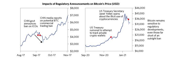 雷·达里奥个人撰稿：我对比特币的看法13