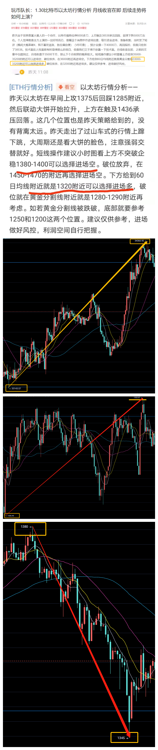 玩钱团队负责人：1.31比特币以太坊市场分析震荡，准备盘整，耐心等待变化起飞
