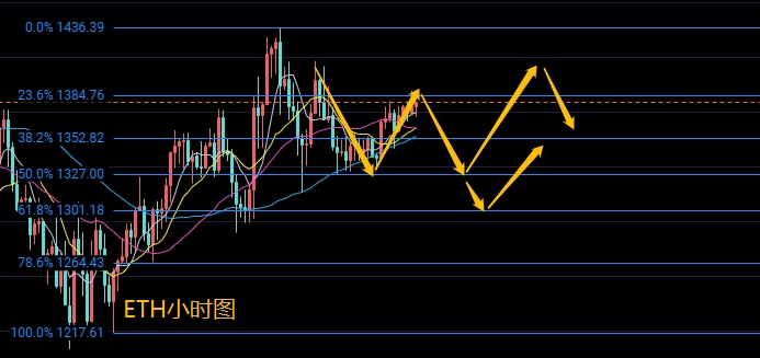 1.31晨以太坊市场分析及运营建议