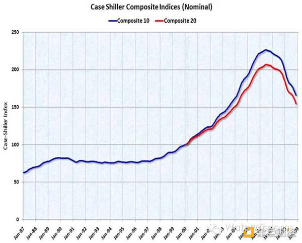 08年的大空头和21年的散户逼空有什么区别？1