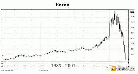 08年的大空头和21年的散户逼空有什么区别？3