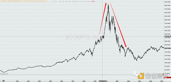 08年的大空头和21年的散户逼空有什么区别？5
