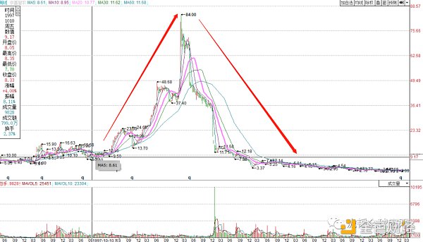 08年的大空头和21年的散户逼空有什么区别？7