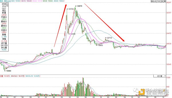 08年的大空头和21年的散户逼空有什么区别？8
