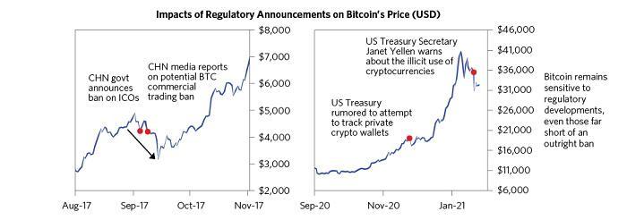 雷·达里奥个人撰稿：我对比特币的看法14