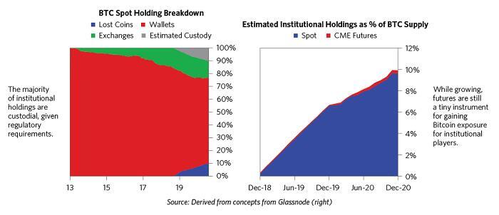 雷·达里奥个人撰稿：我对比特币的看法16