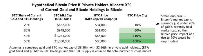 雷·达里奥个人撰稿：我对比特币的看法17