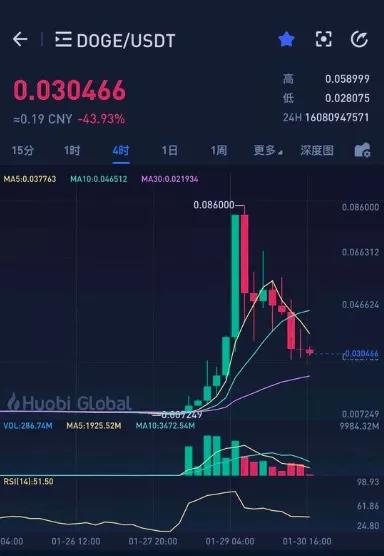 麝香“寿丹”，你一定知道事件驱动的投资技巧1