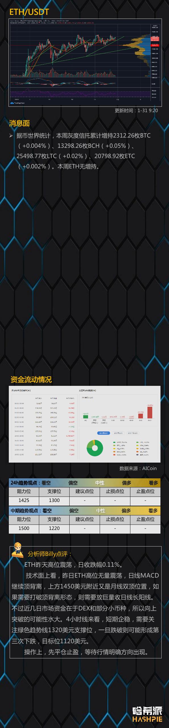 比特币反弹乏力，关注风险3